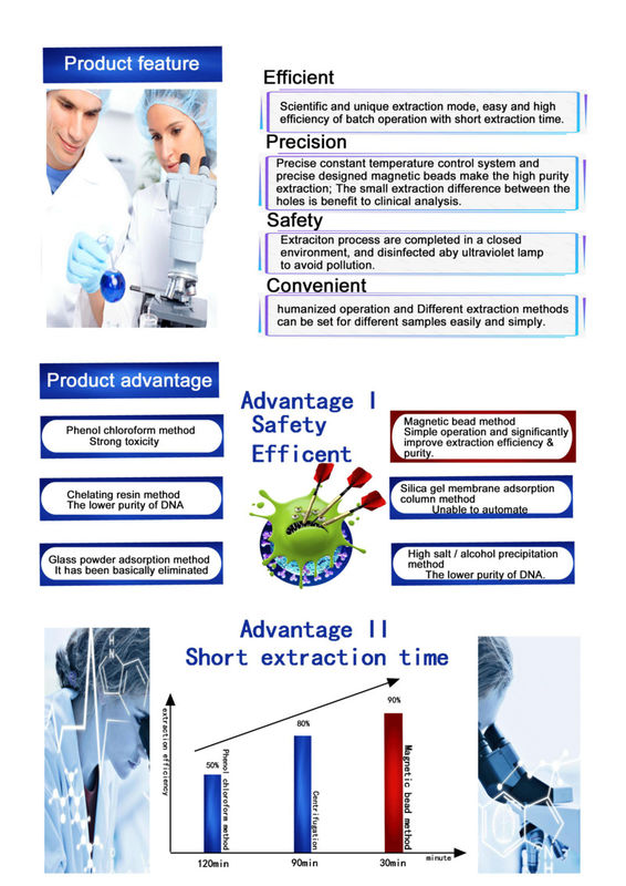 Extrator de Ácido Nucleico de Laboratório Médico